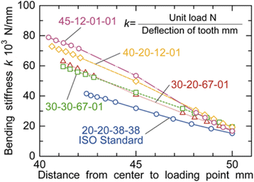 Fig. 12