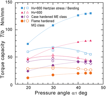 Fig. 18