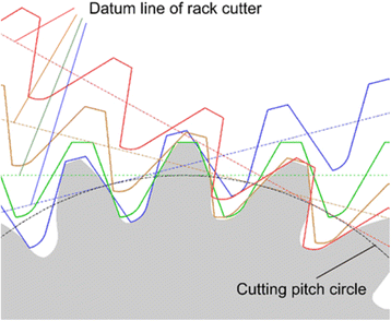 Fig. 3