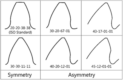 Fig. 4