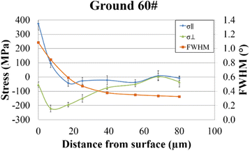 Fig. 17