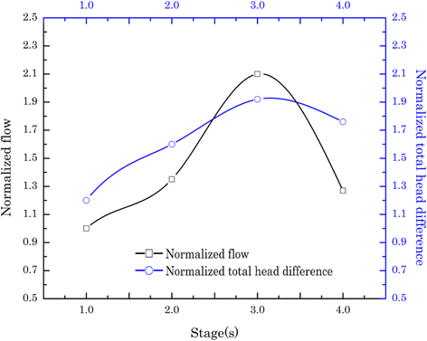 Fig. 8