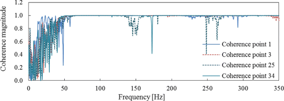 Fig. 15