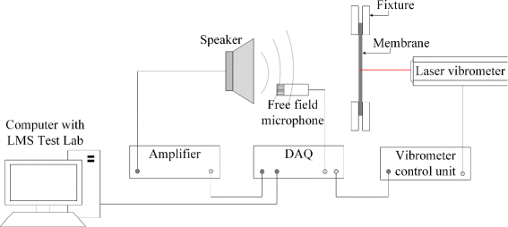 Fig. 9