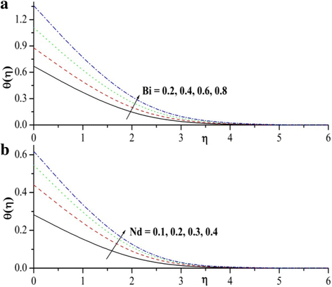 Fig. 13