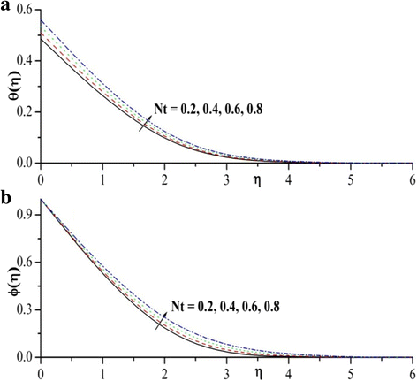 Fig. 17