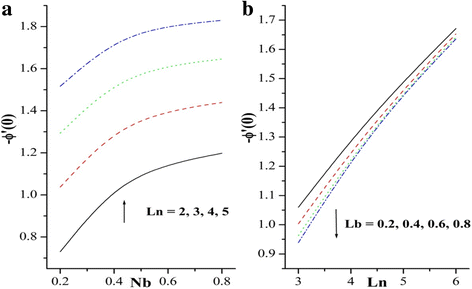 Fig. 19