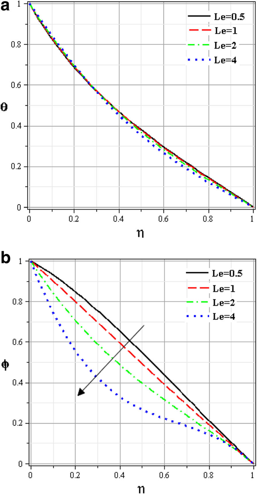 Fig. 9