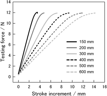 Fig. 10