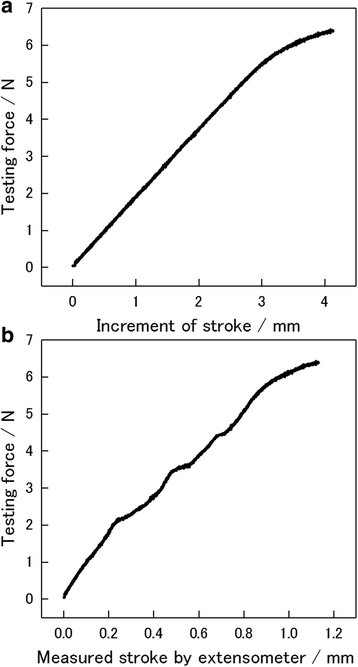 Fig. 13