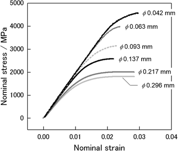 Fig. 15