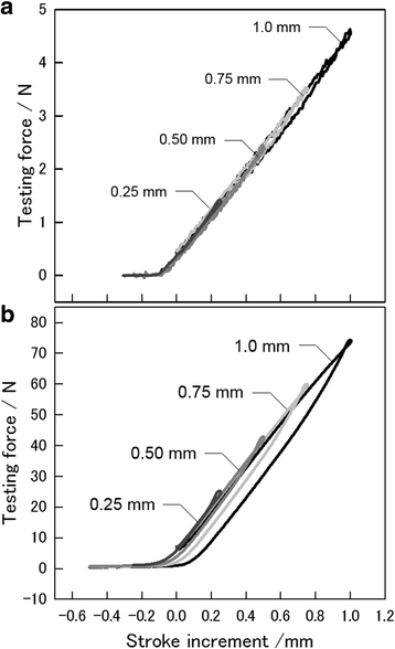 Fig. 9