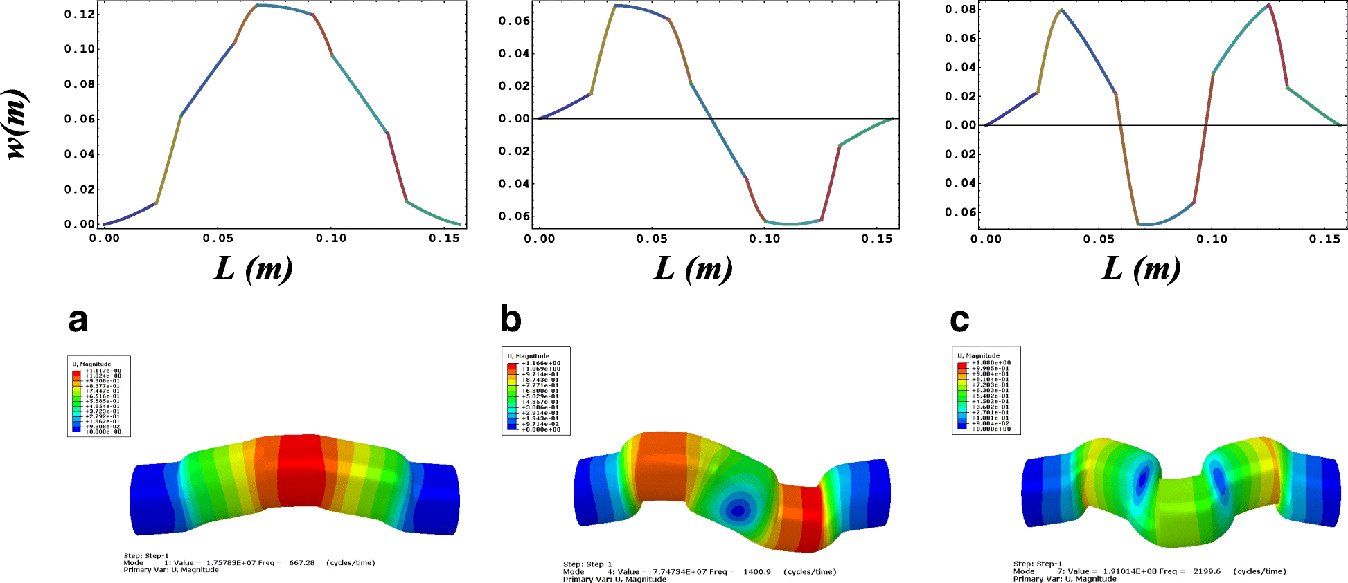 Fig. 7