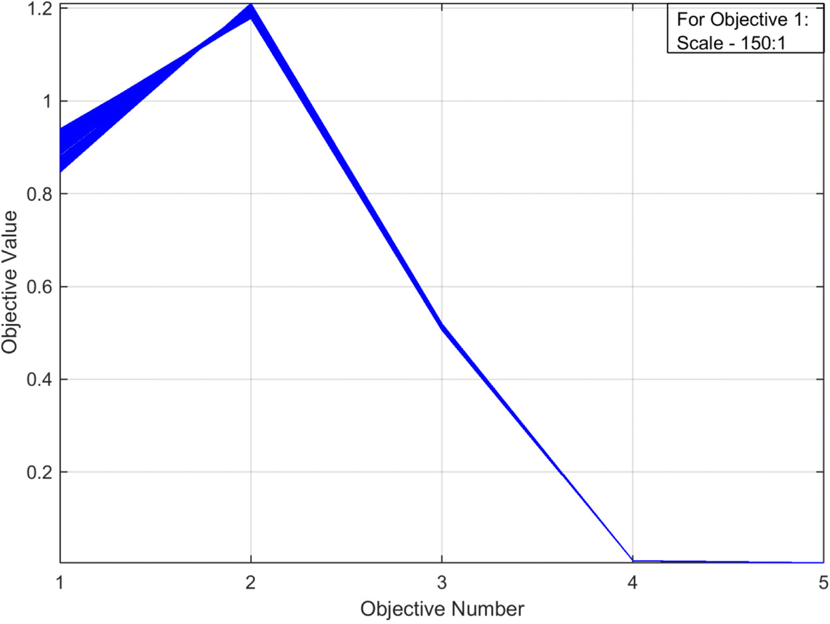 Fig. 13