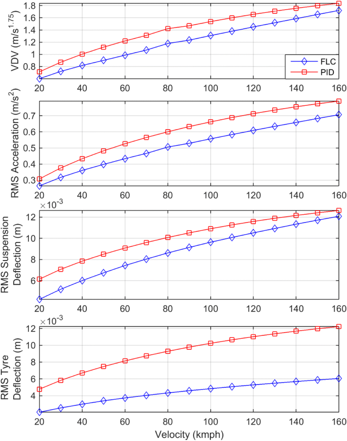 Fig. 17