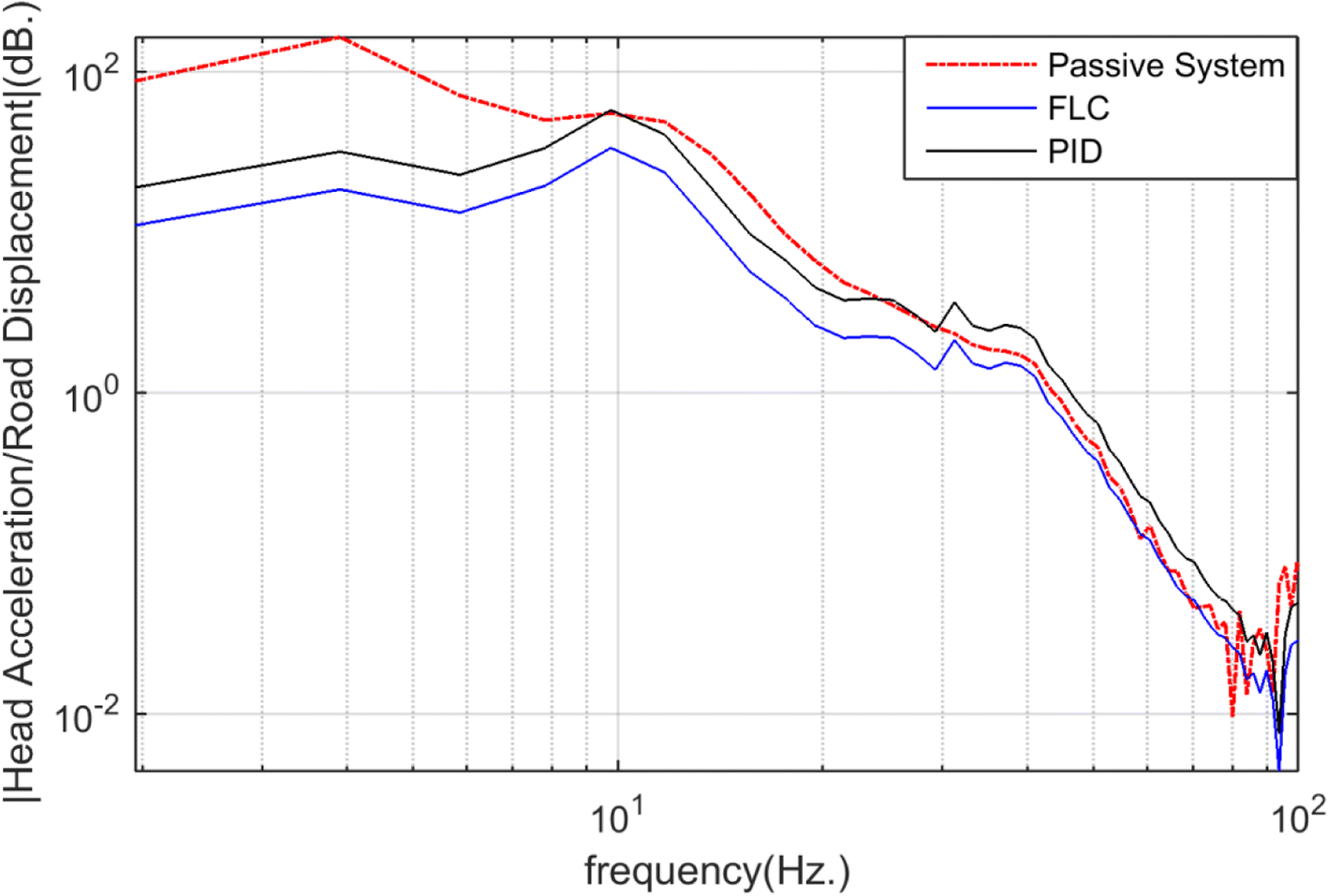 Fig. 22