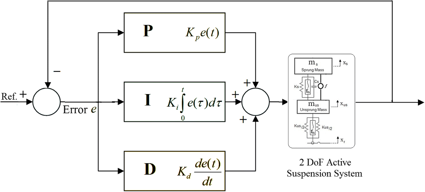 Fig. 2