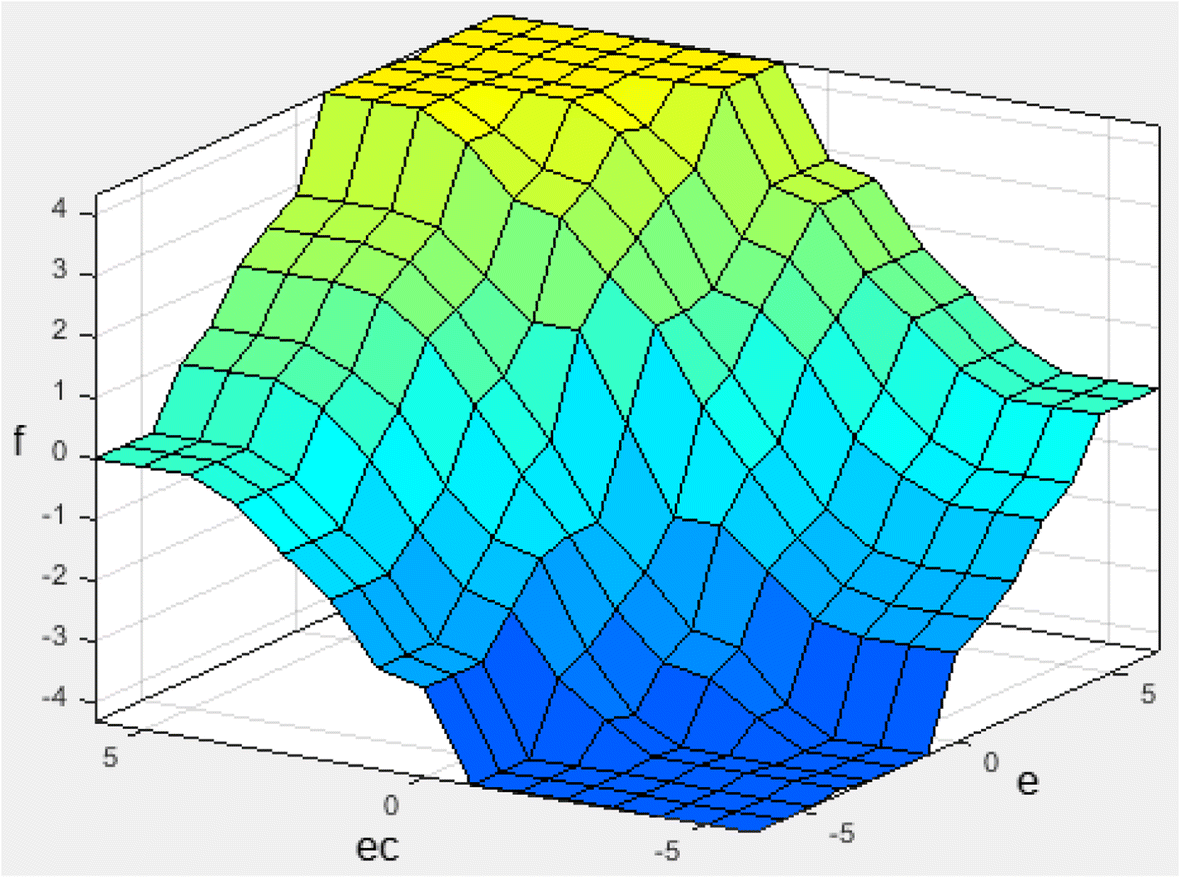 Fig. 4