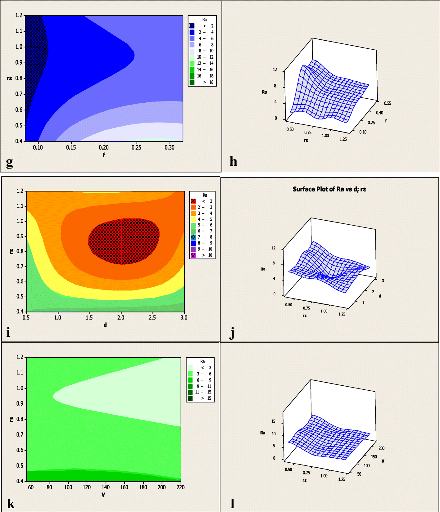 Fig. 9