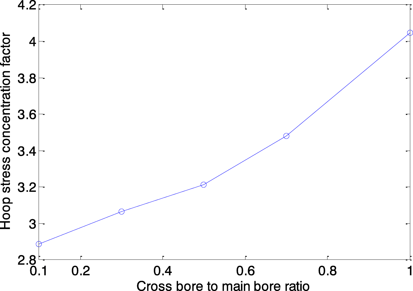 Fig. 9