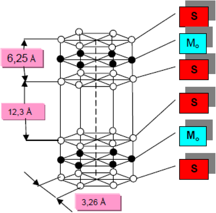 Fig. 4