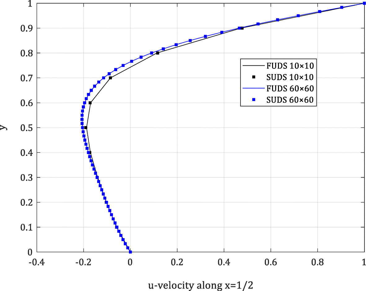 Fig. 12