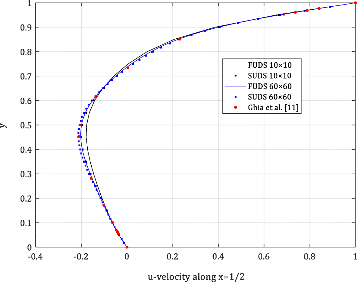 Fig. 13