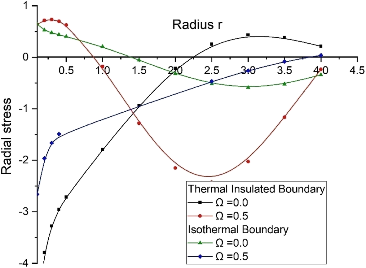 Fig. 11