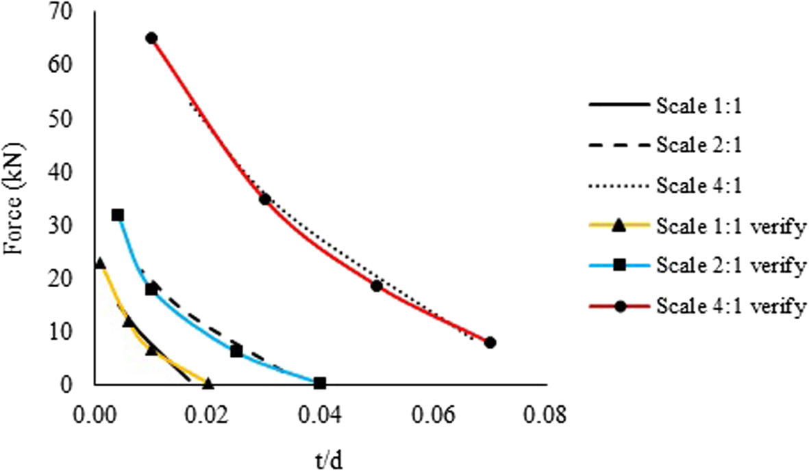 Fig. 11