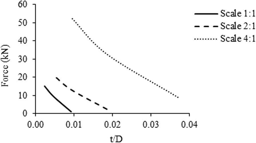 Fig. 8