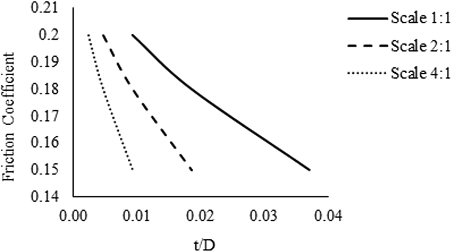 Fig. 9