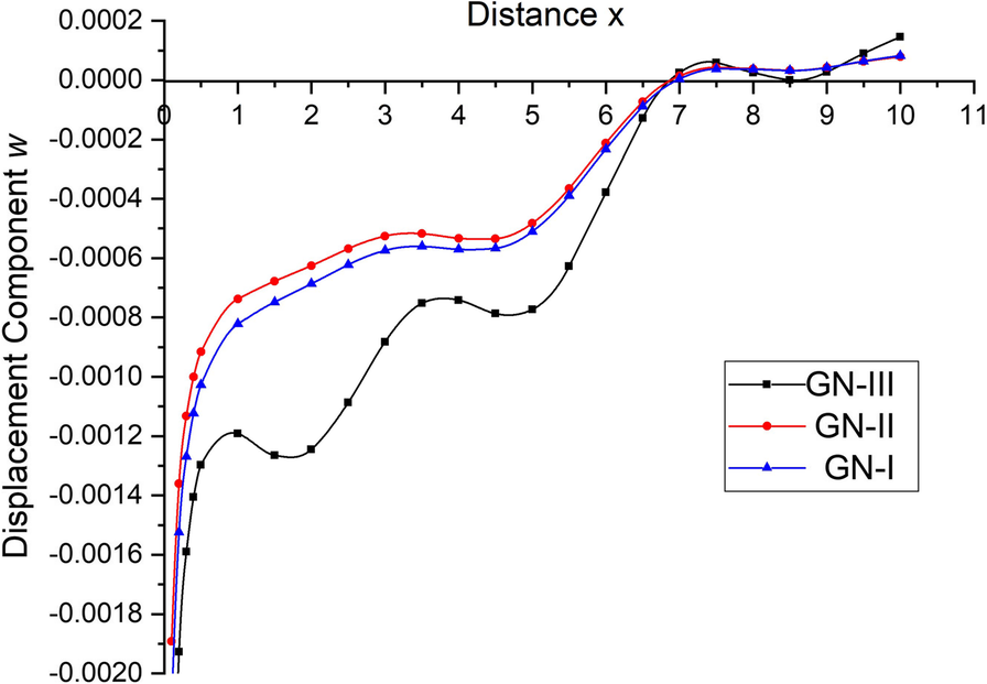 Fig. 9