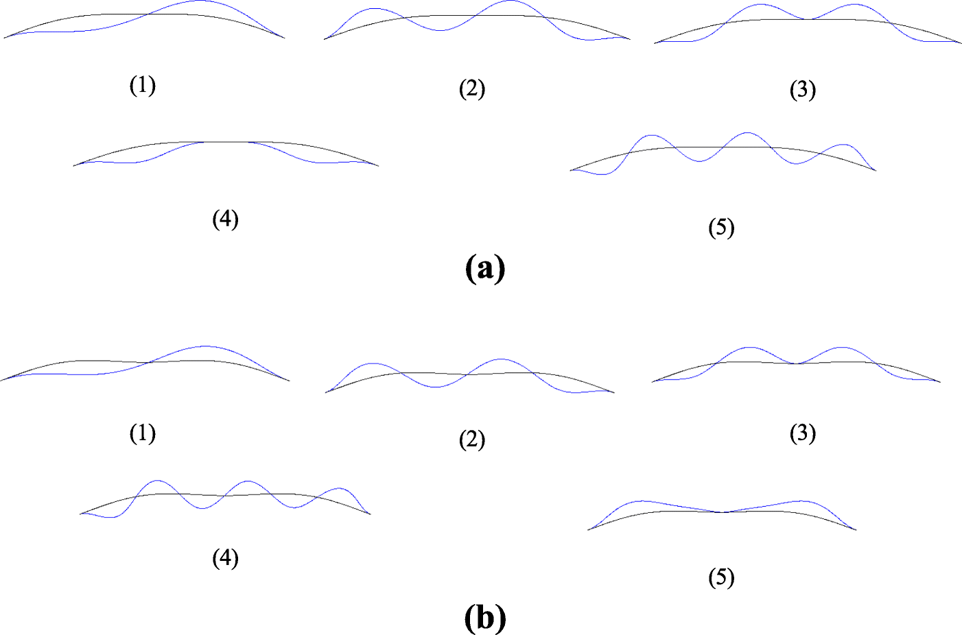 Fig. 10