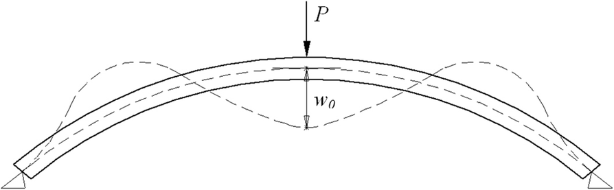 Fig 3.