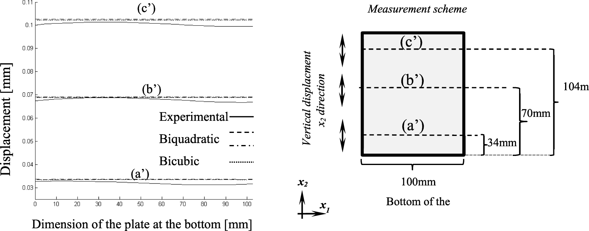 Fig. 13