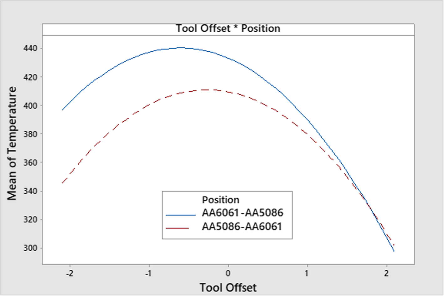 Fig. 11