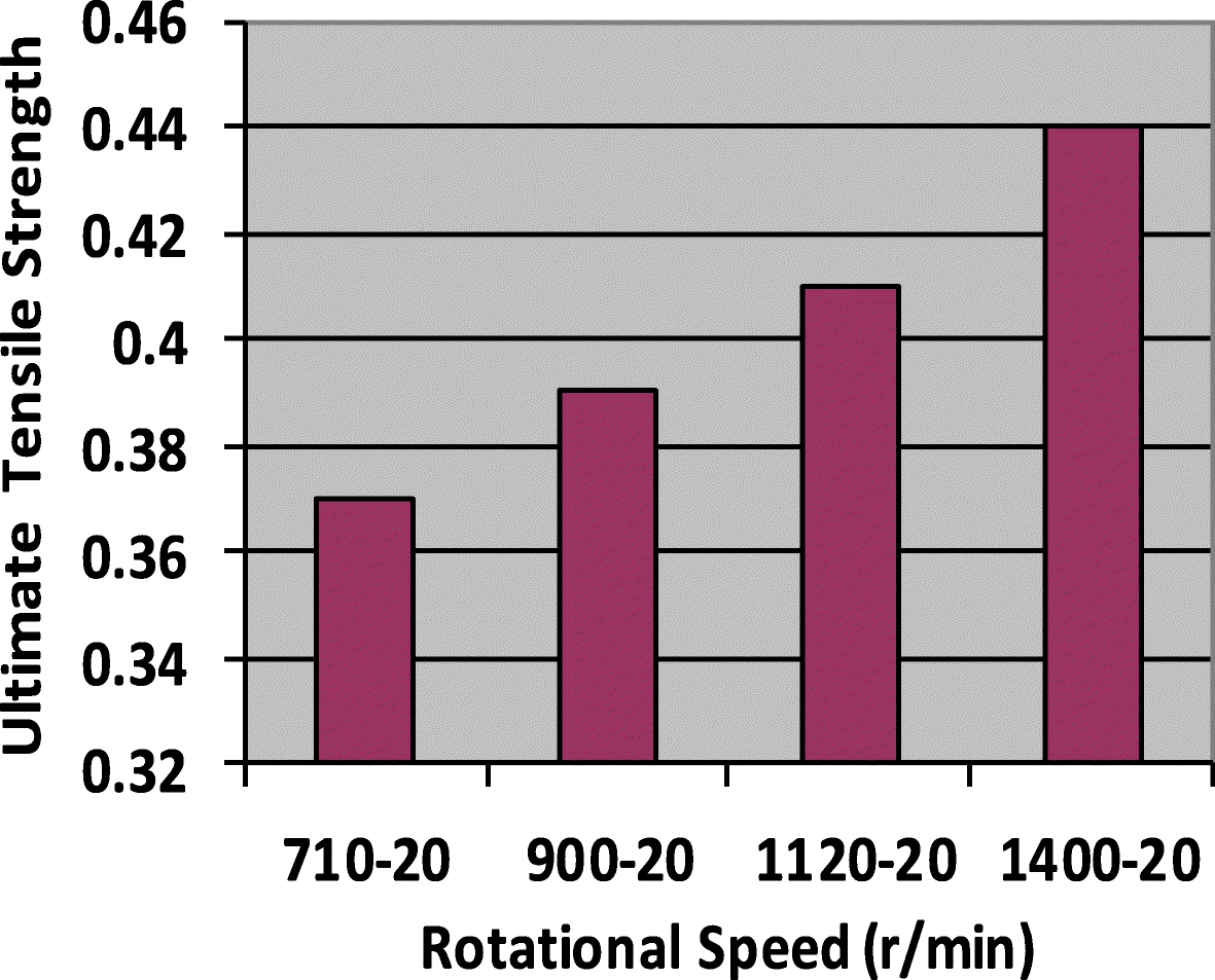 Fig. 9