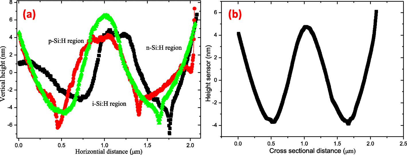 Fig. 8