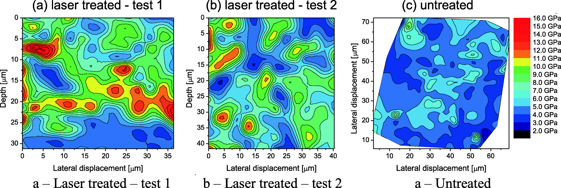 Fig. 7