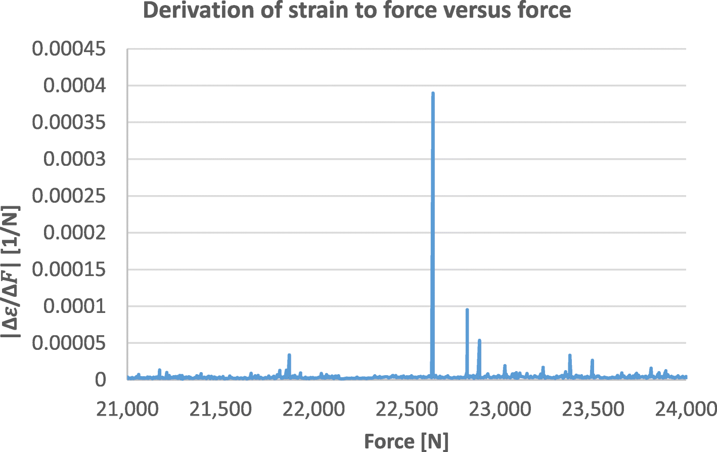 Fig. 11