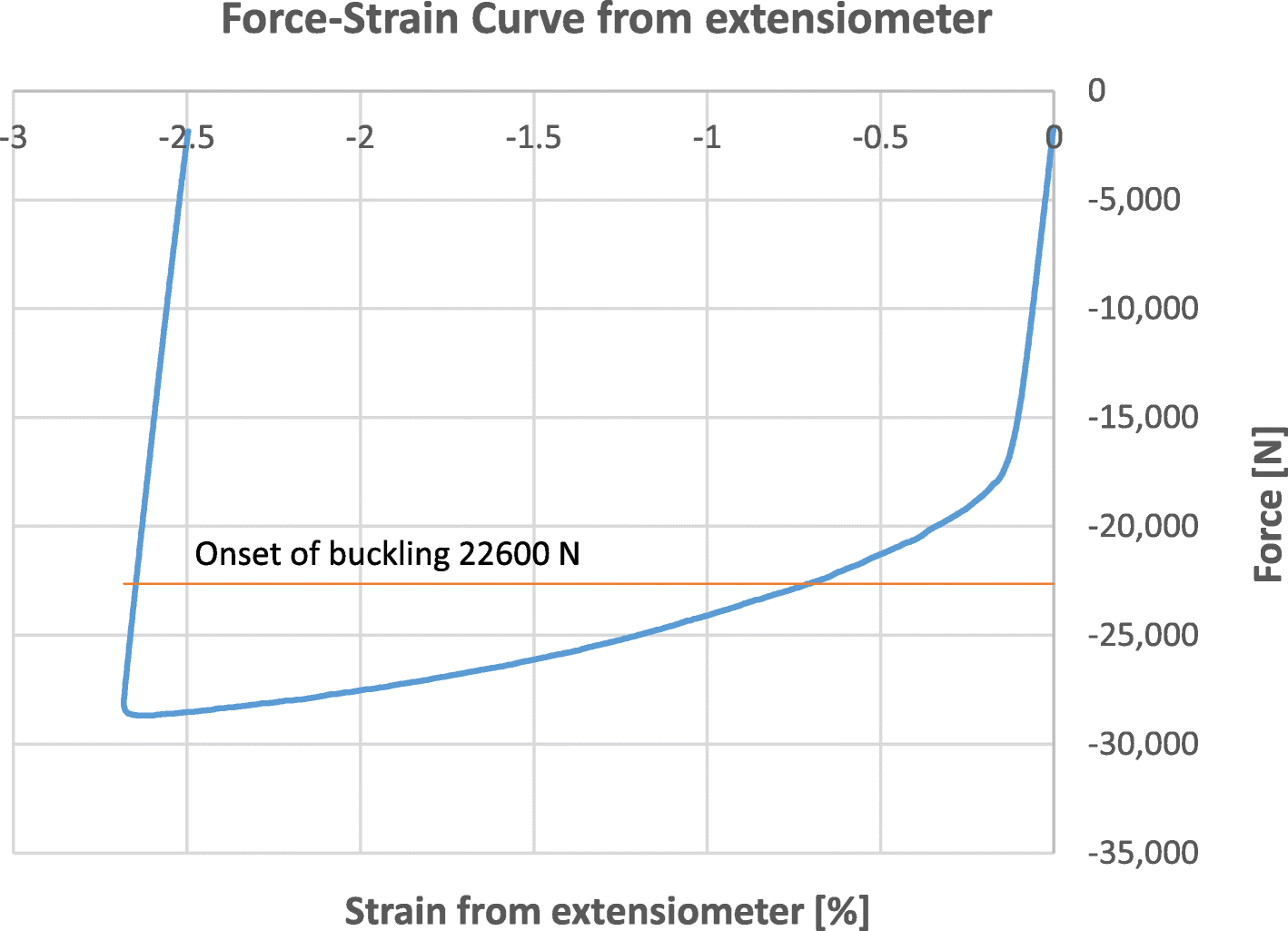 Fig. 12