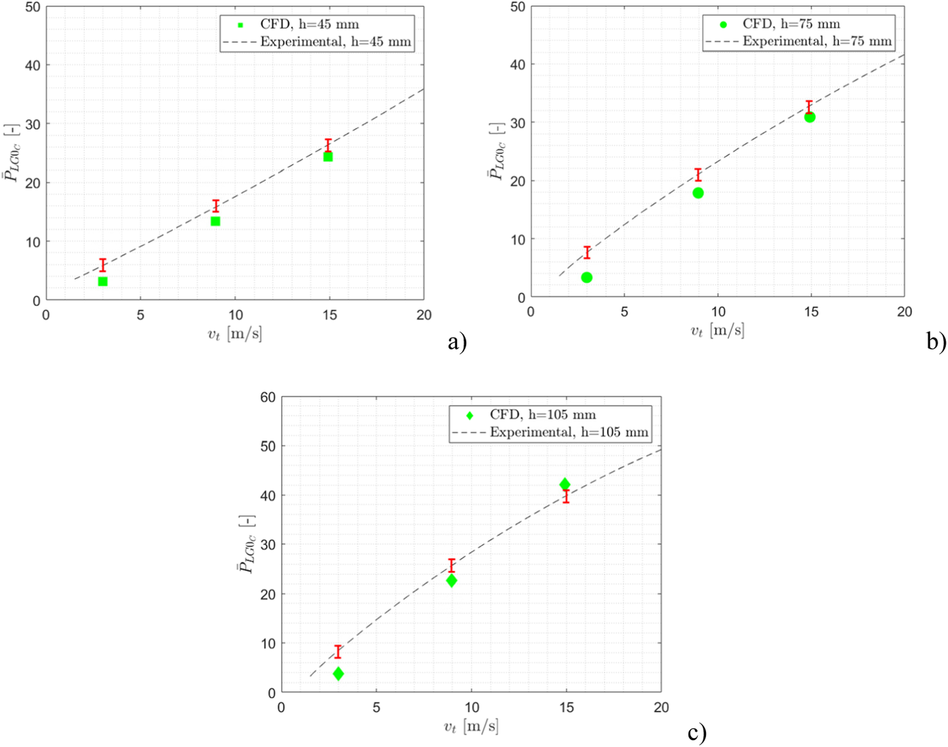 Fig. 16