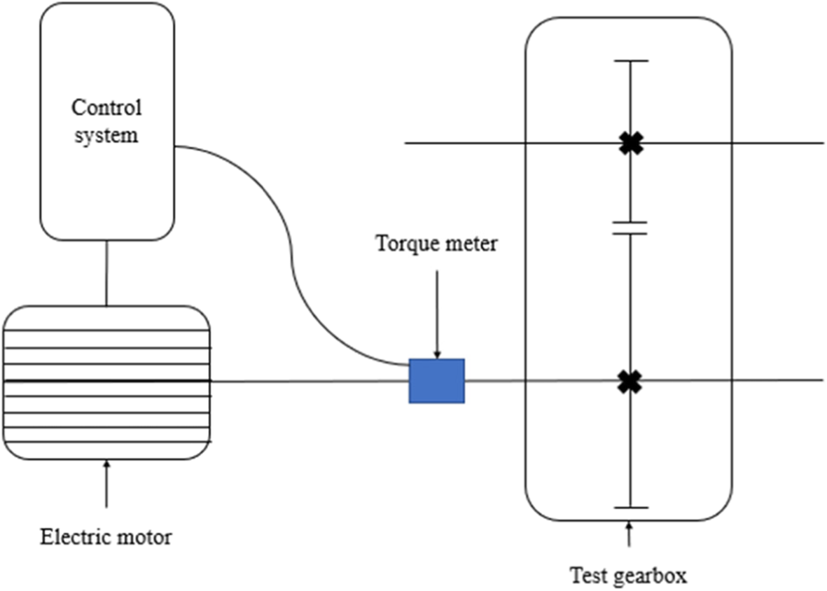 Fig. 9