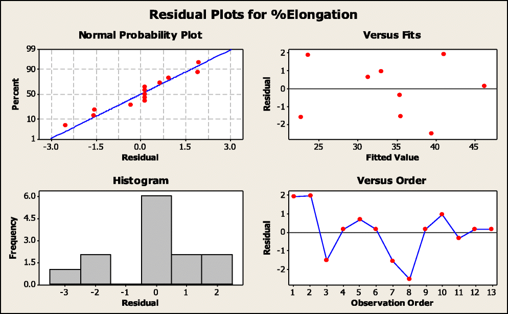 Fig. 10