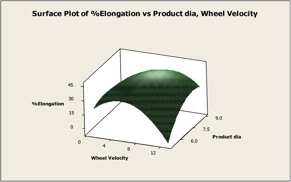 Fig. 12