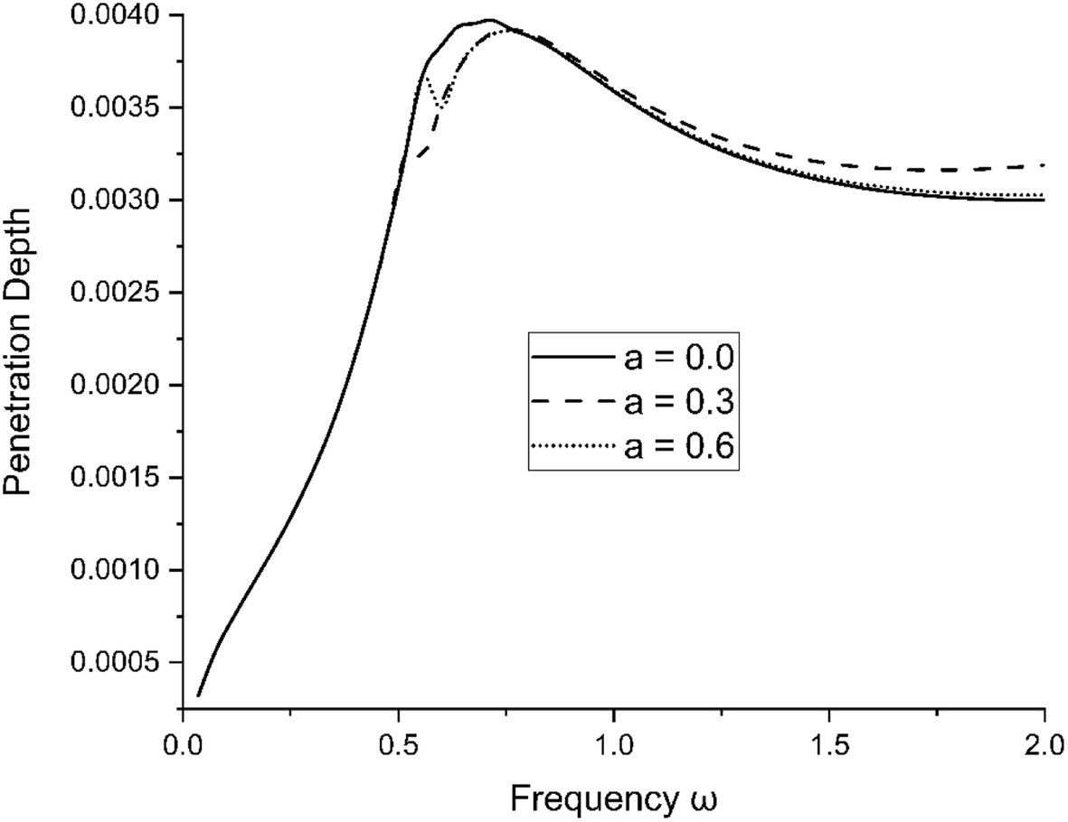 Fig. 13