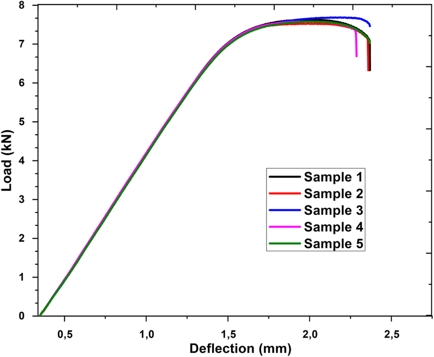 Fig. 8