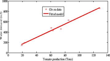 Fig. 11