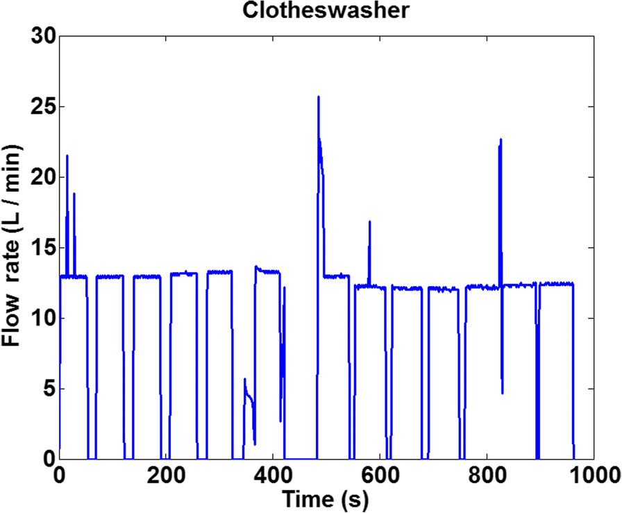 Fig. 9