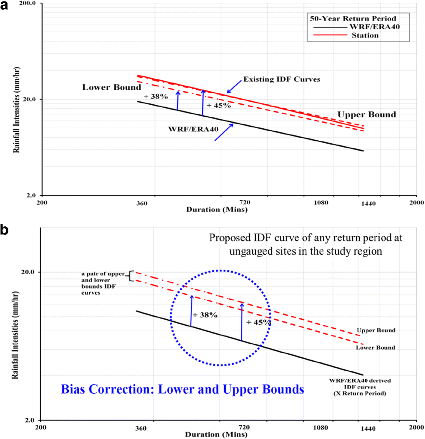 Fig. 11